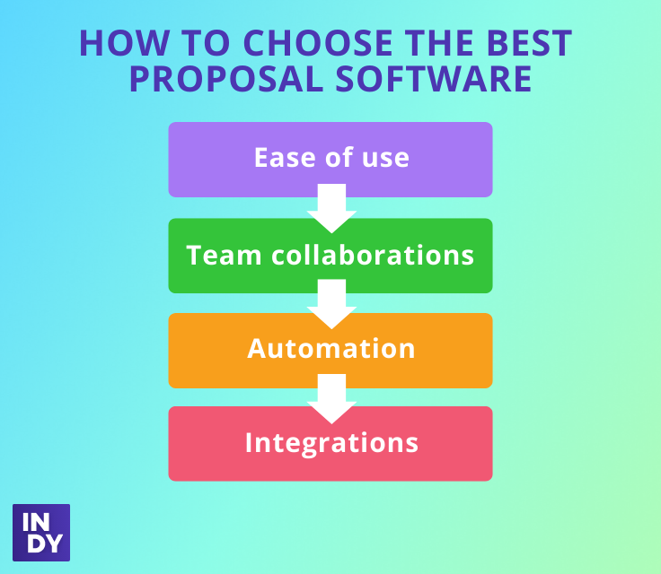 how to choose the best proposal software