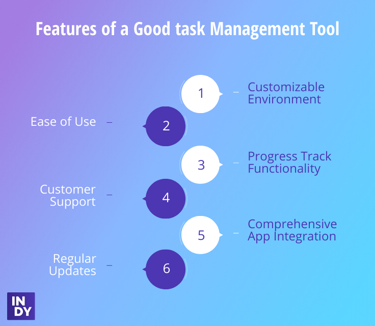 features of a good task management tool