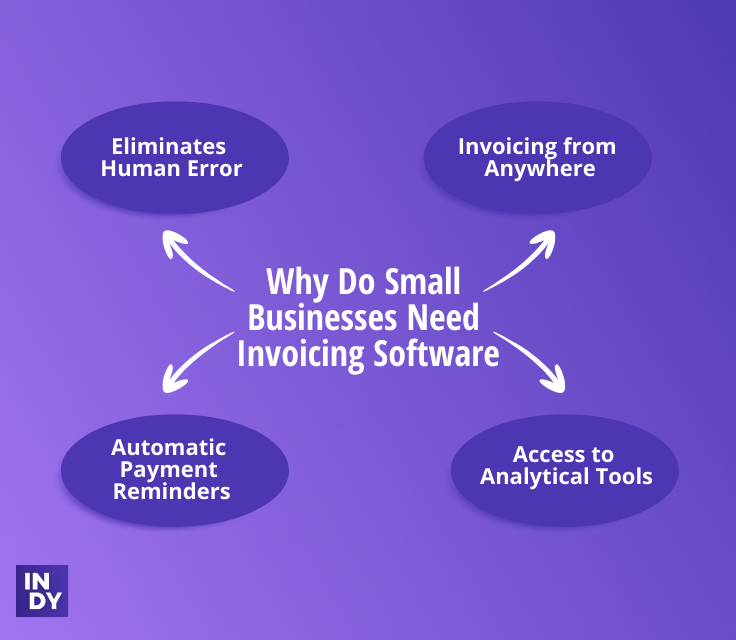 why do small businesses need invoicing software