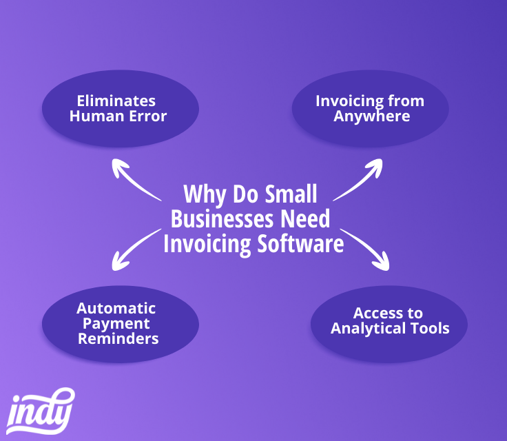 why do small businesses need invoicing software