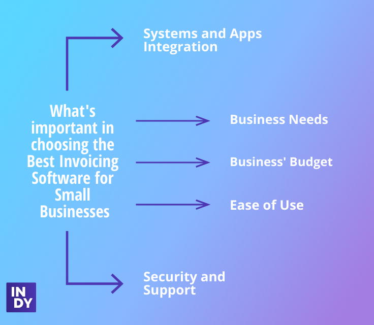 what's important in choosing the best invoicing software