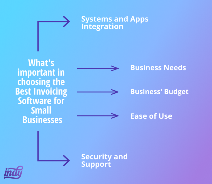 best invoicing software