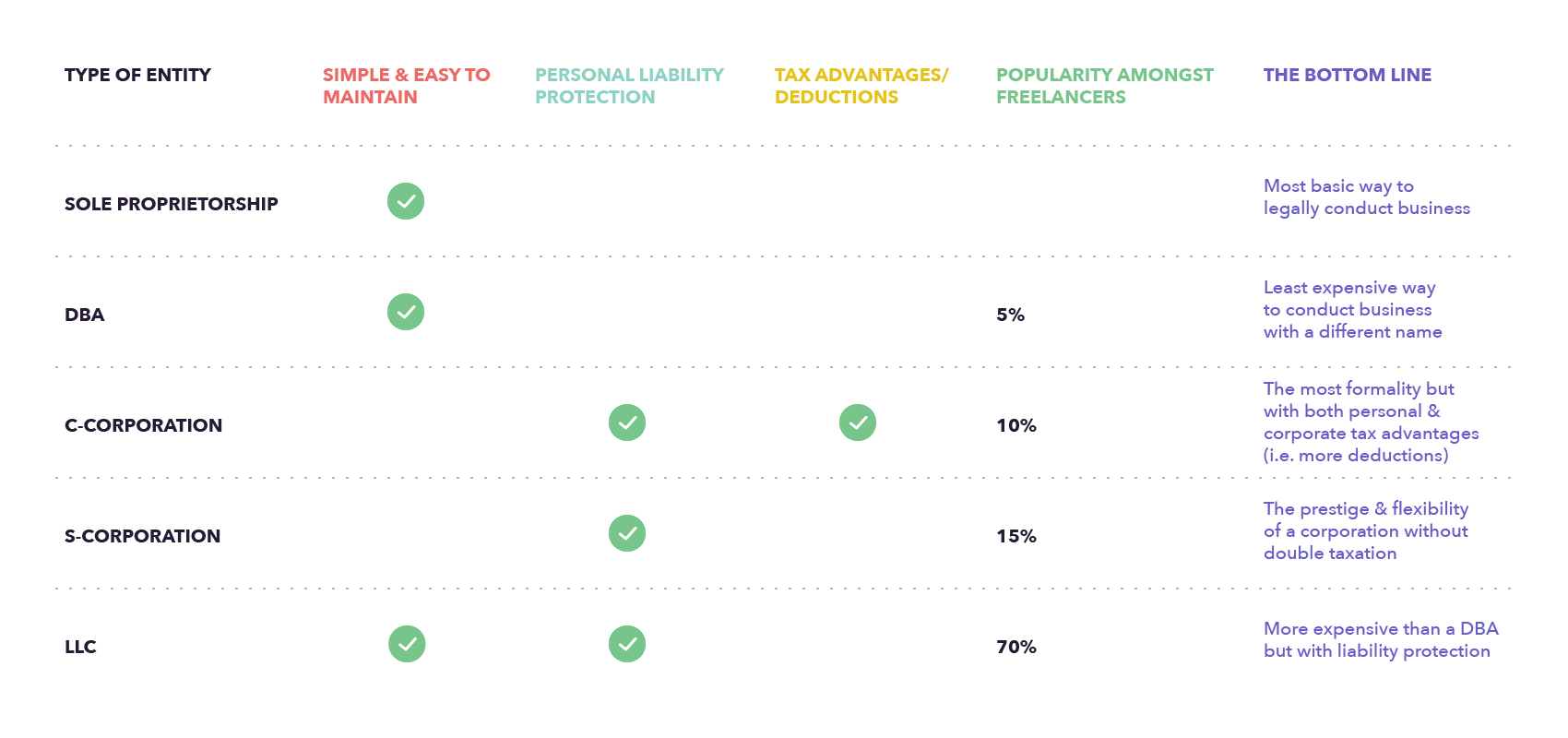 entities_chart