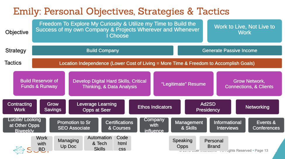 Objective Strategy Tactics Template