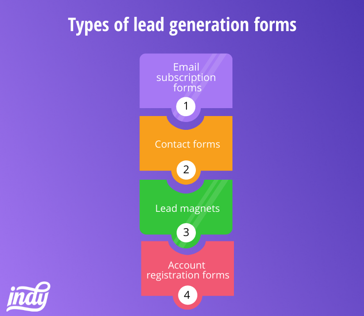 lead generation form