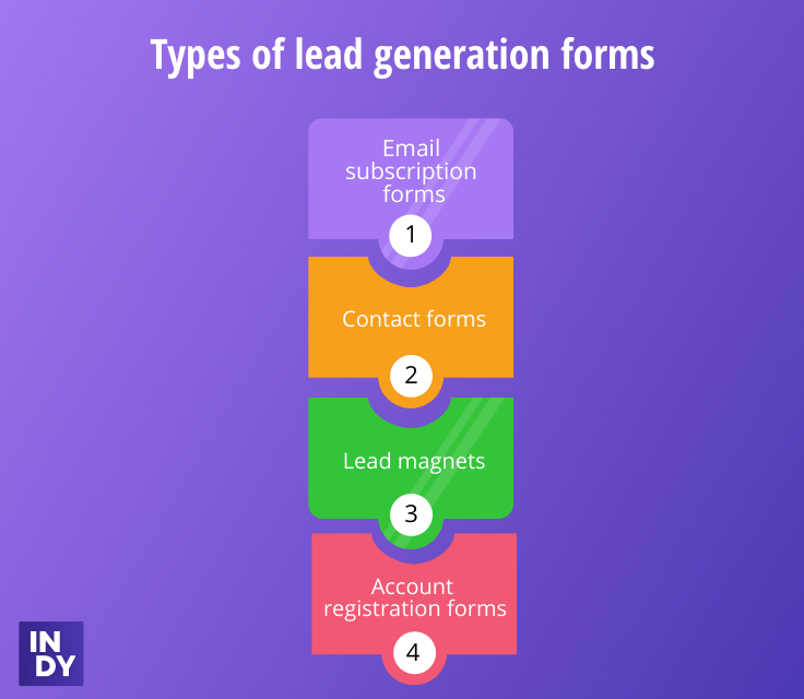 types of lead generation forms