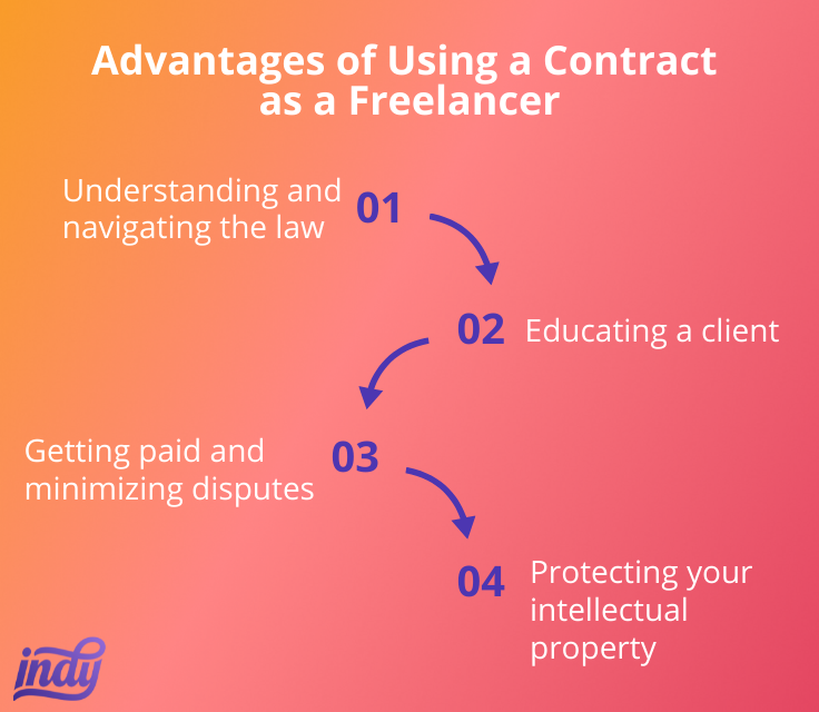 advantages of using indy contract