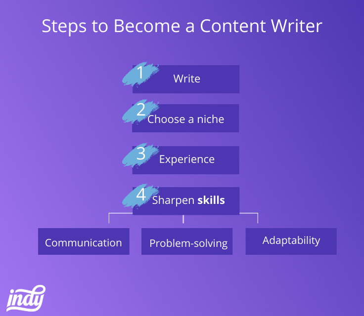 become a content writer
