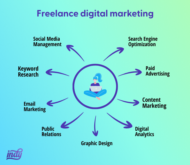 freelance jobs in marketing research