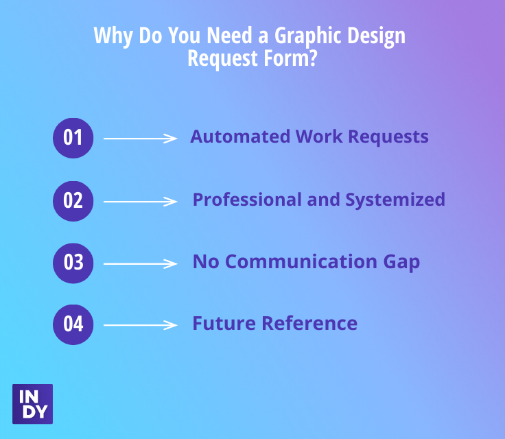 why do you need a graphic design request form