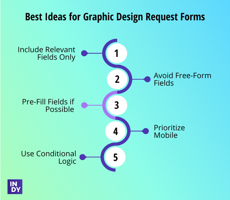 best ideas for graphic design request form