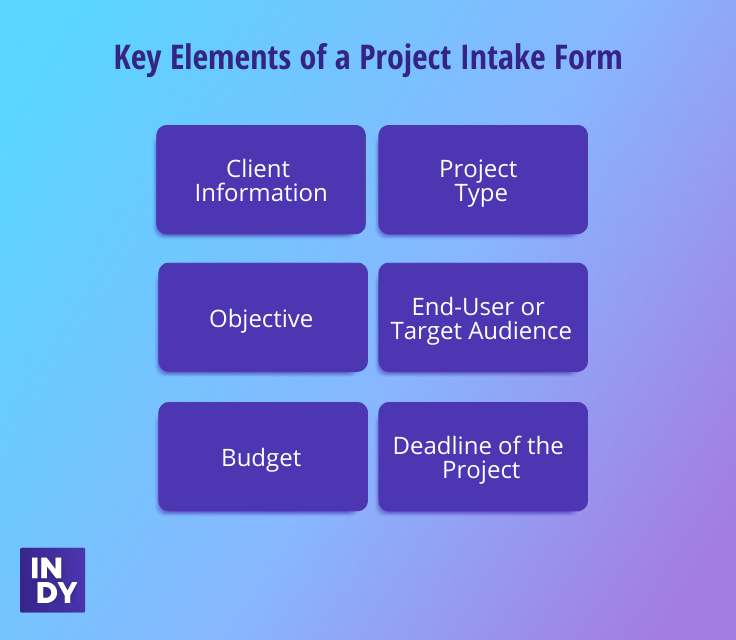 key element of a project intake form