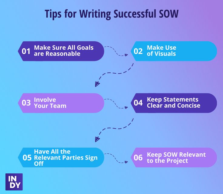 tips for writing successful SOW