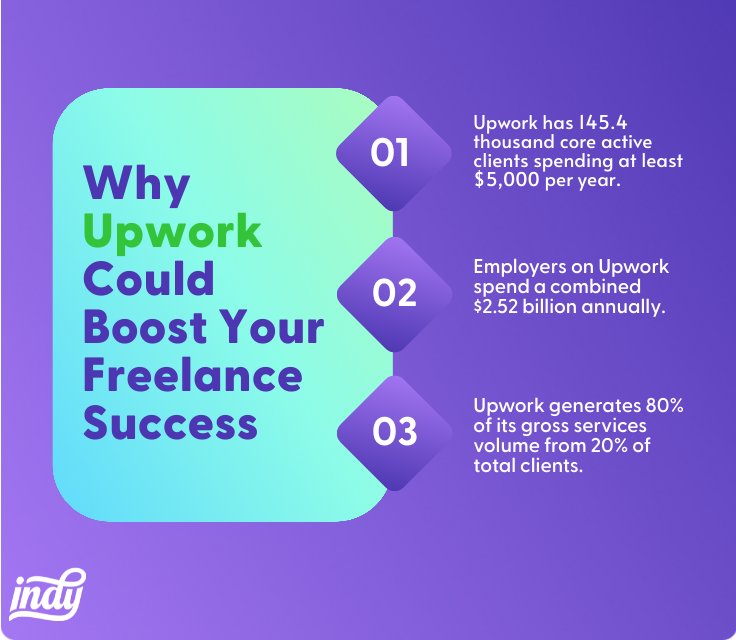 boost your freelance success 