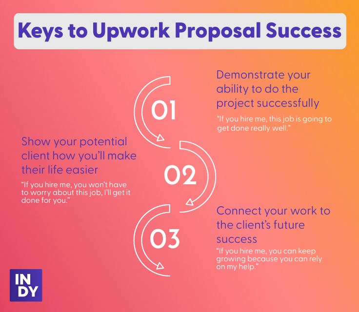 keys to upwork proposal success