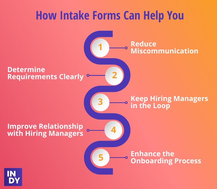 how intake forms can help
