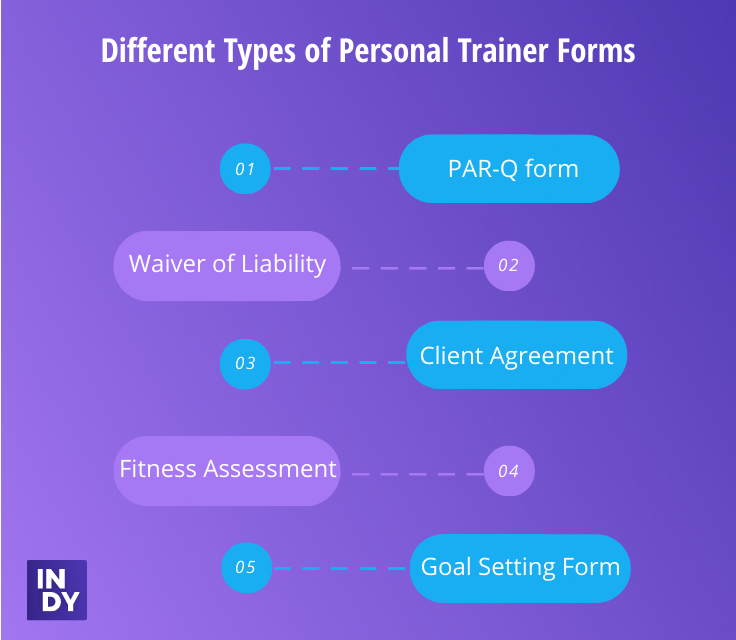 types of personal trainer forms