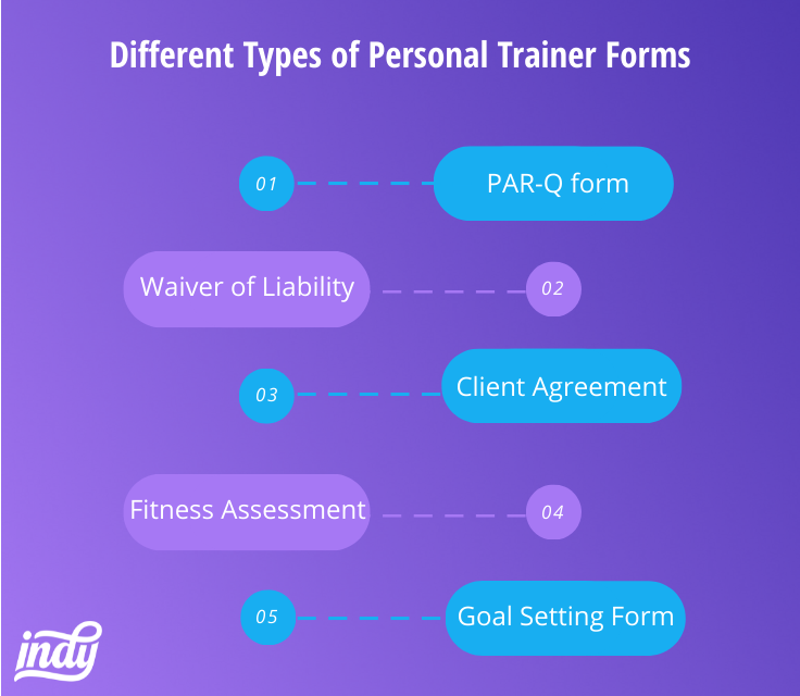 trainer forms