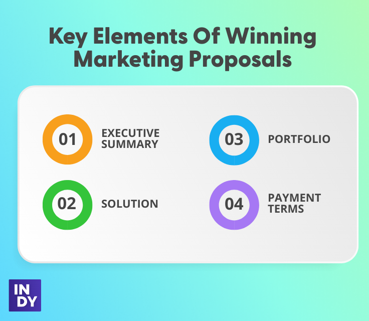 key elements of winning marketing proposal