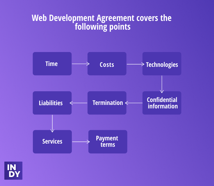 web development agreement