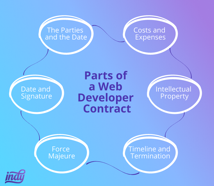 web dev contract