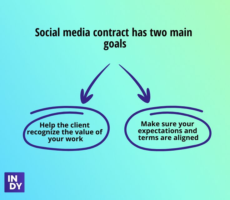 2 main goals of social media contract
