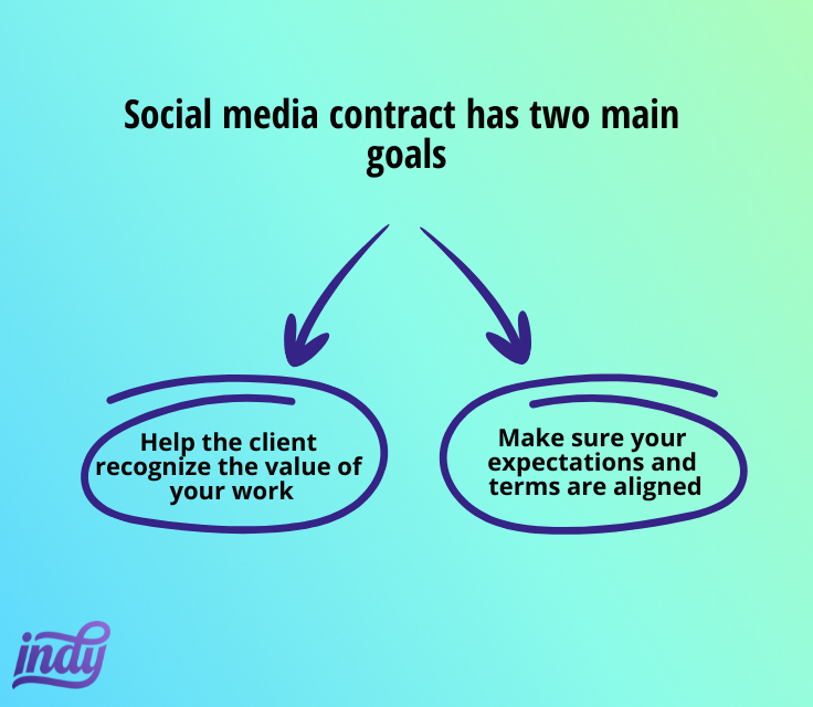 social media contract