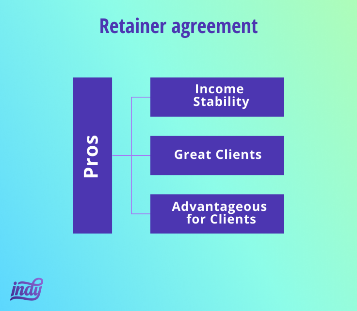 retainer agreement 