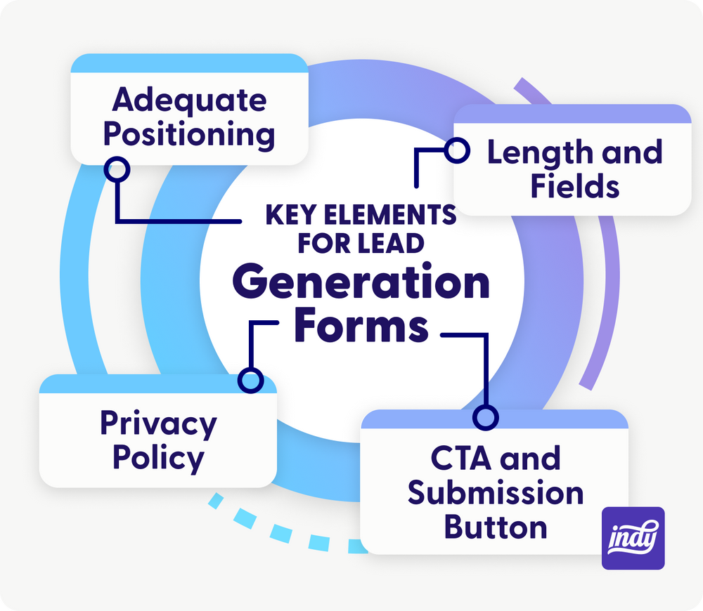 Key elements for lead generation forms