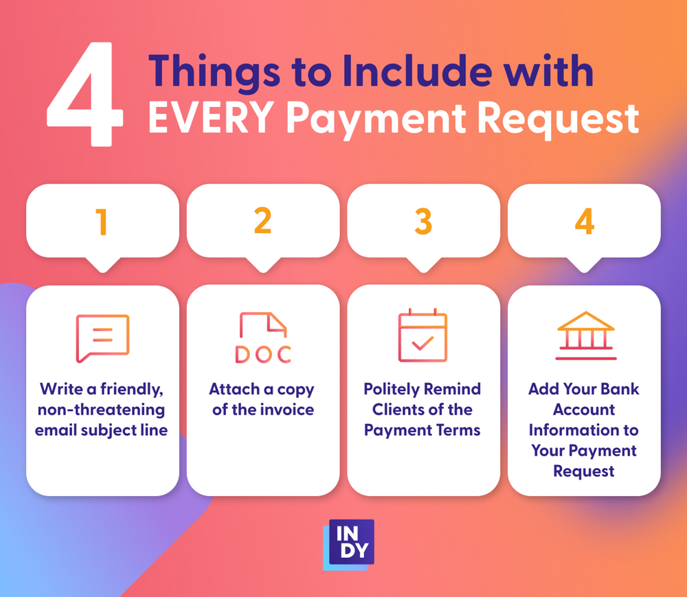 things to include with every payment request