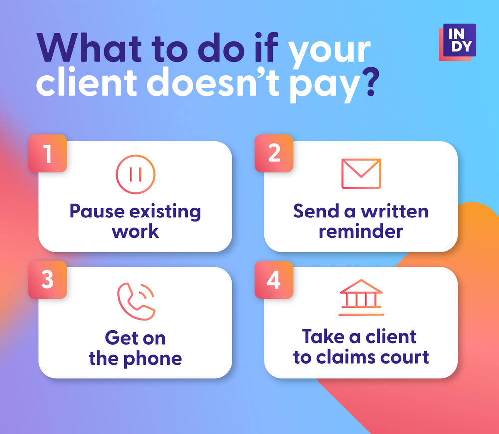 what to do if your client doesn't pay