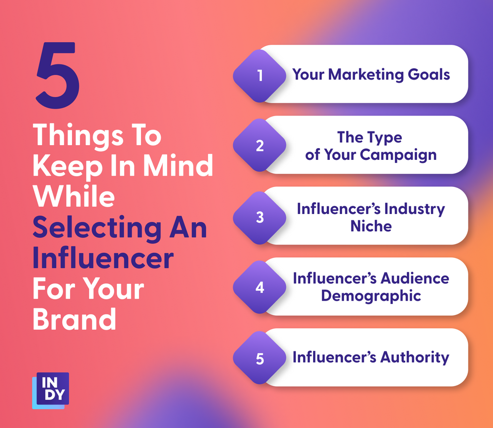 5 things to keep in mind selecting an influencer for your brand