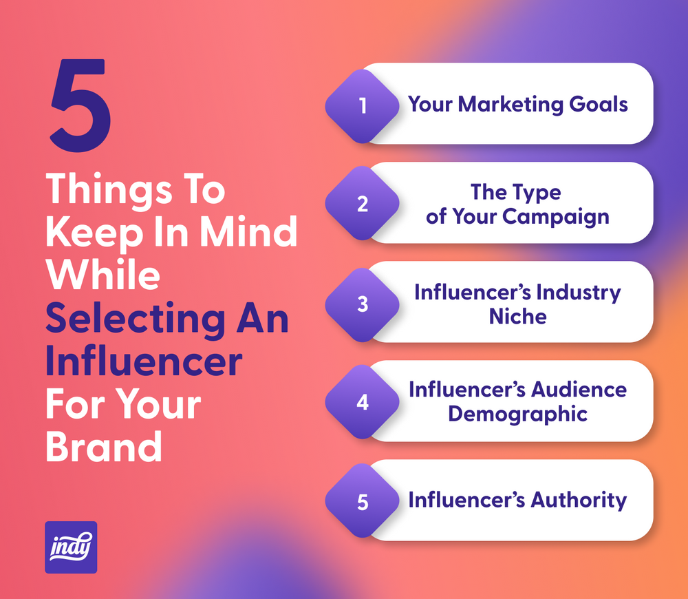 5 things to keep in mind while selecting an influencer for your brand