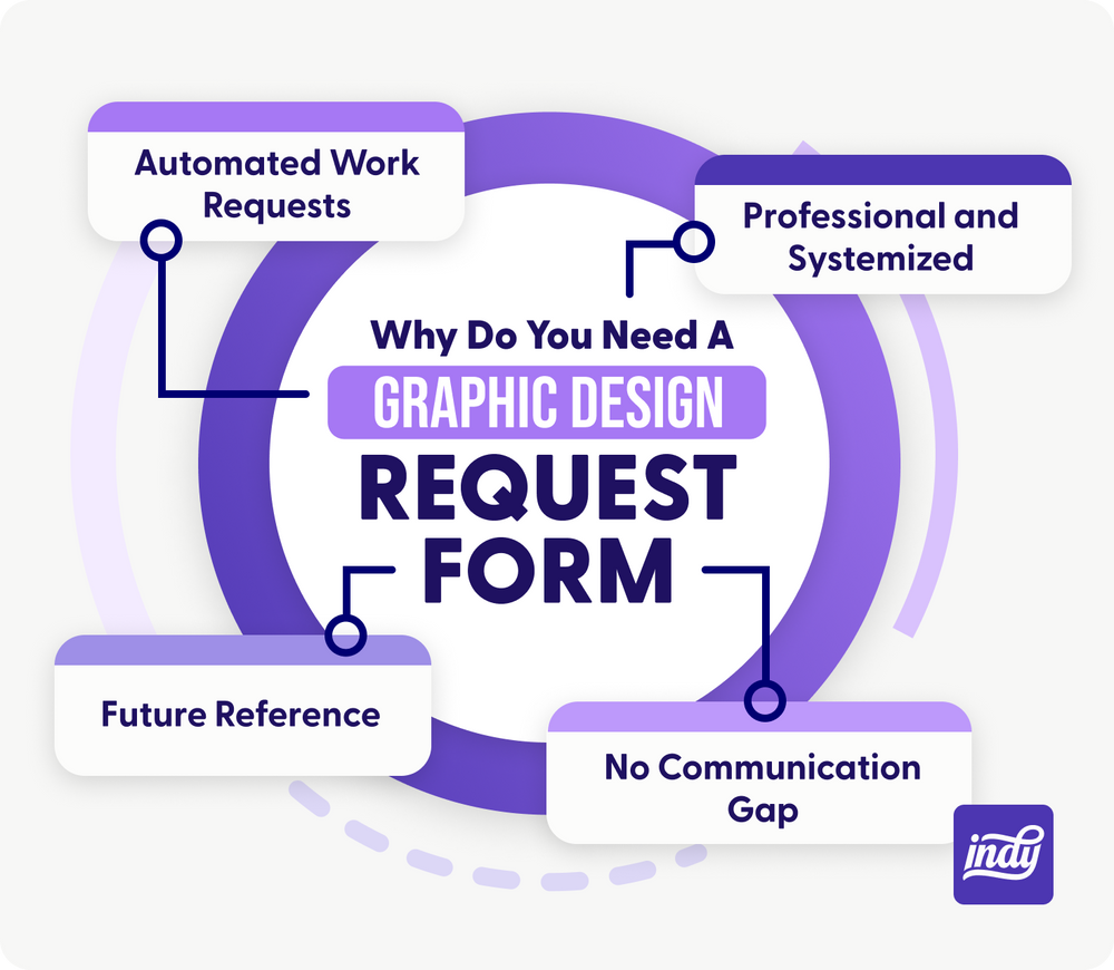 How To Use A Graphic Design Request Form To Level Up Your Business Indy