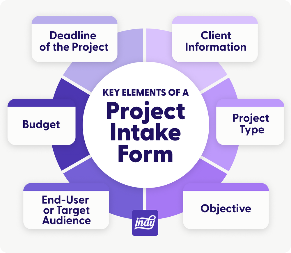 How to Use a Project Intake Form to Start Stronger: A Guide and Free ...