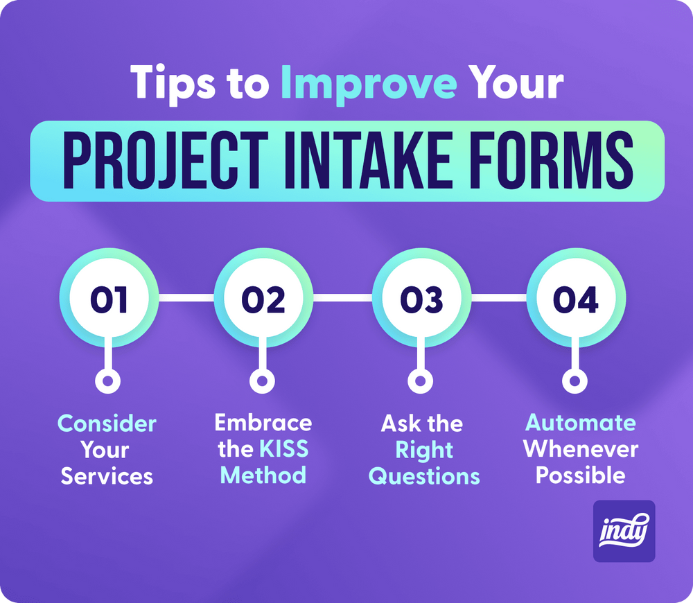 Project Intake Process Template