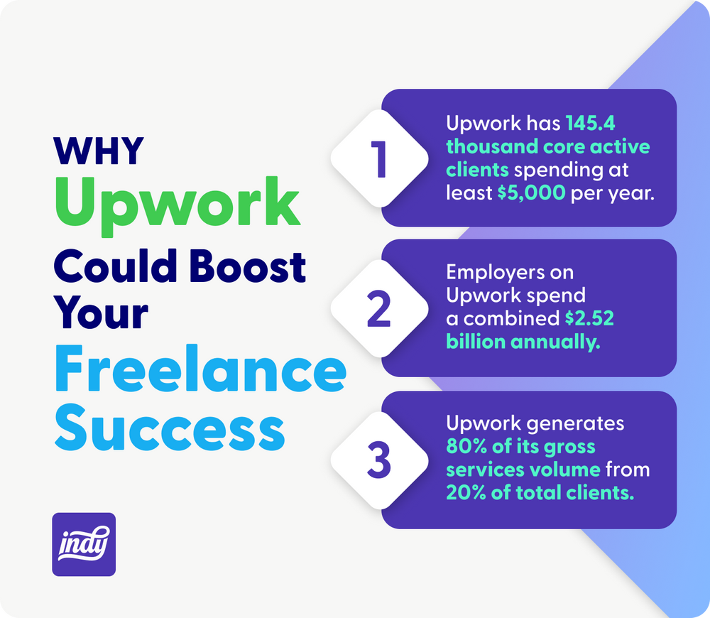Why Upwork could boost your freelance success 