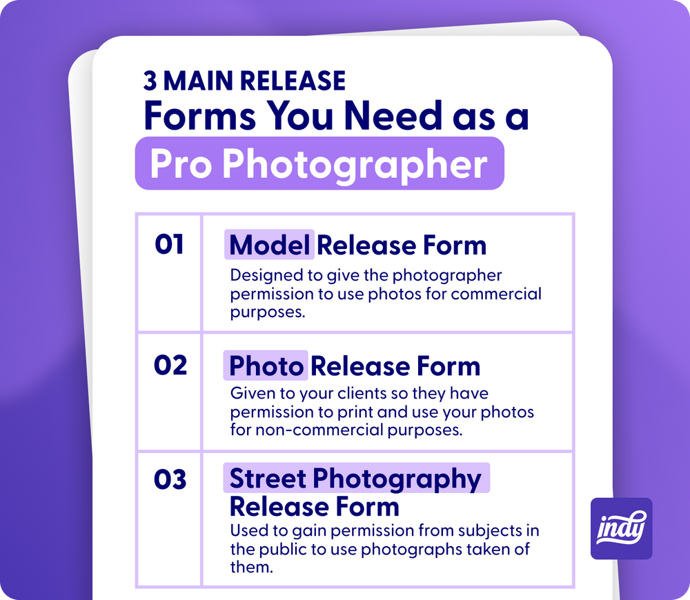 Three main release forms you need as a pro photographer