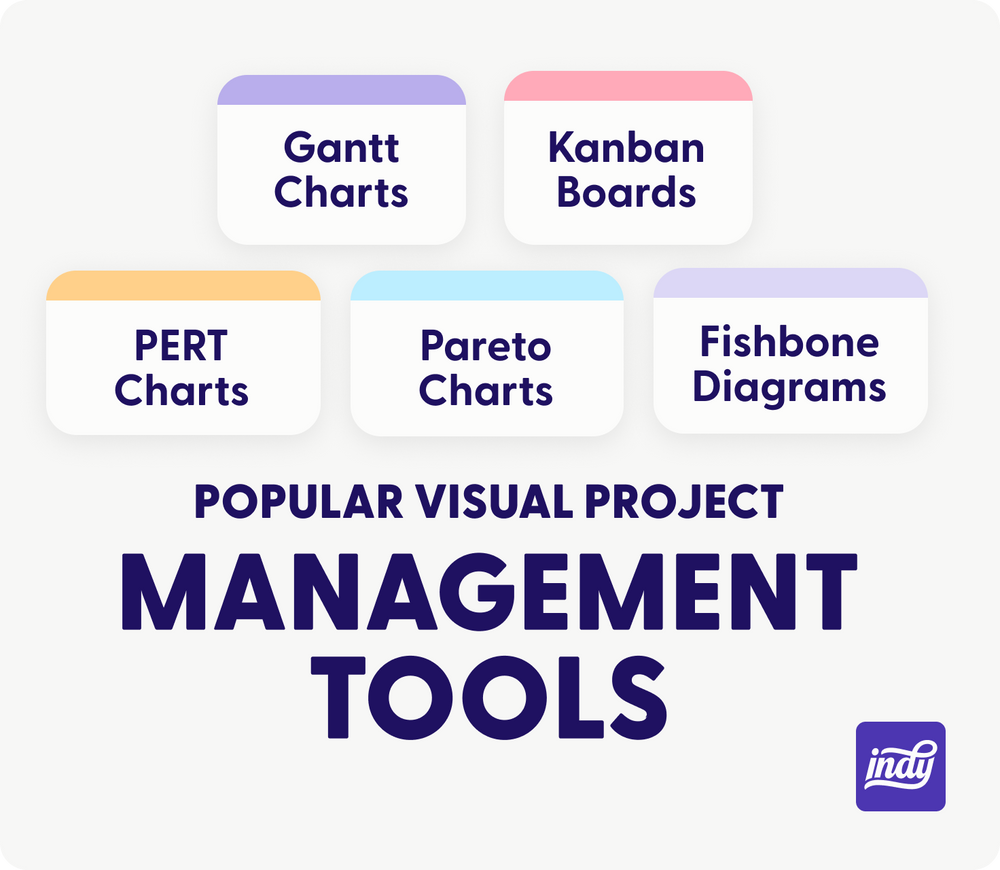 Popular visual project management tools
