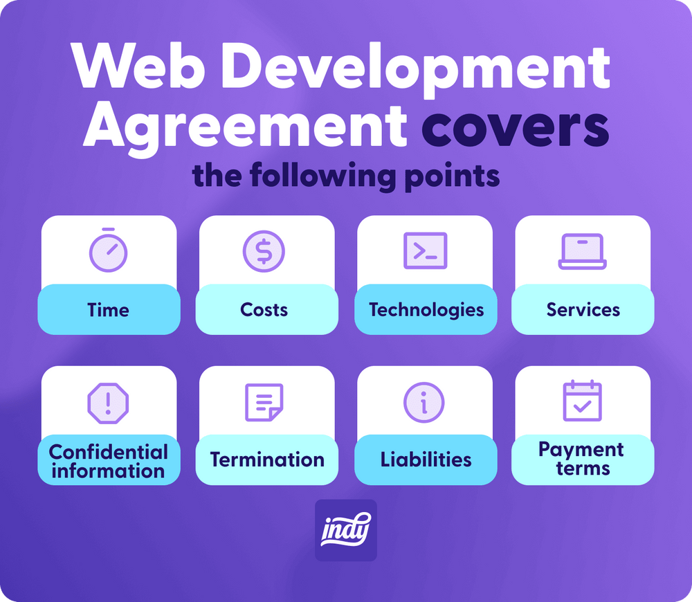 Web development agreement covers the following points