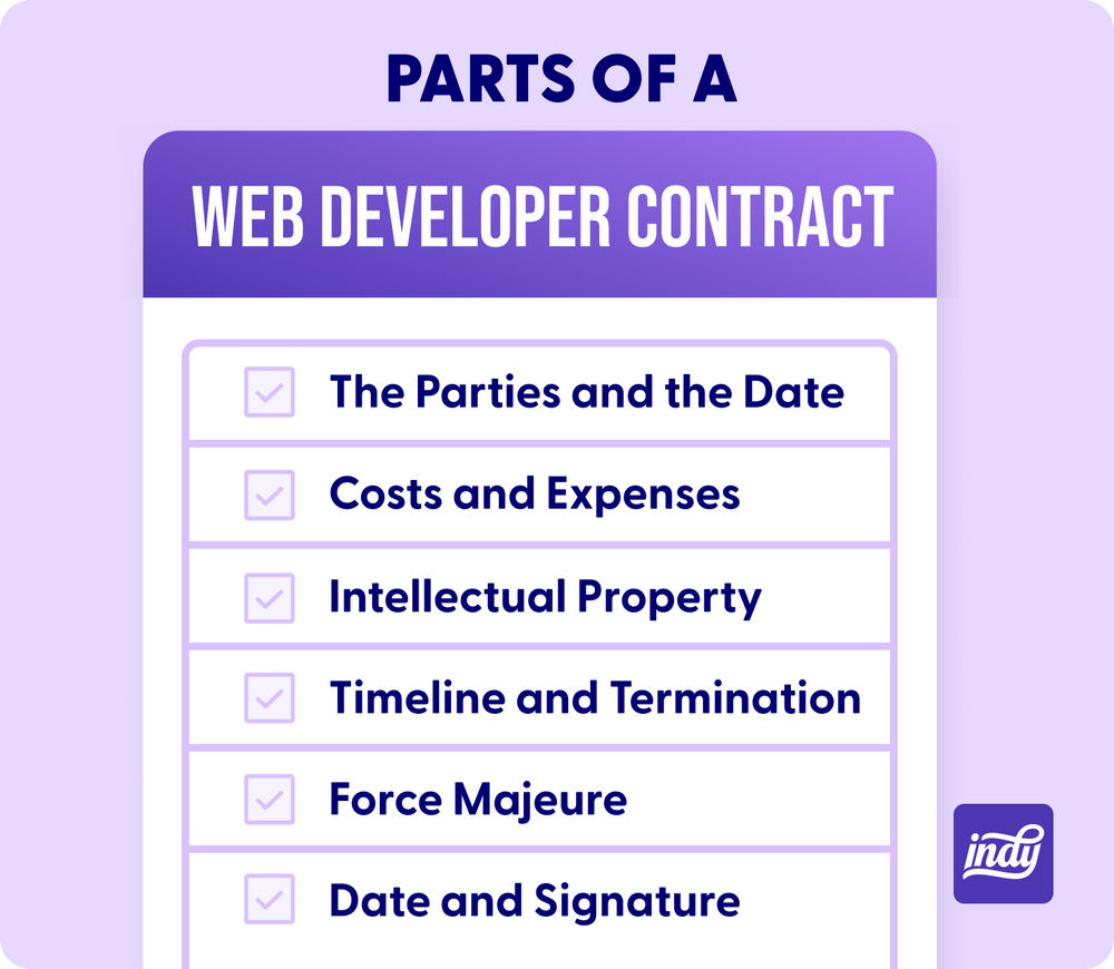 Parts of a web development contract