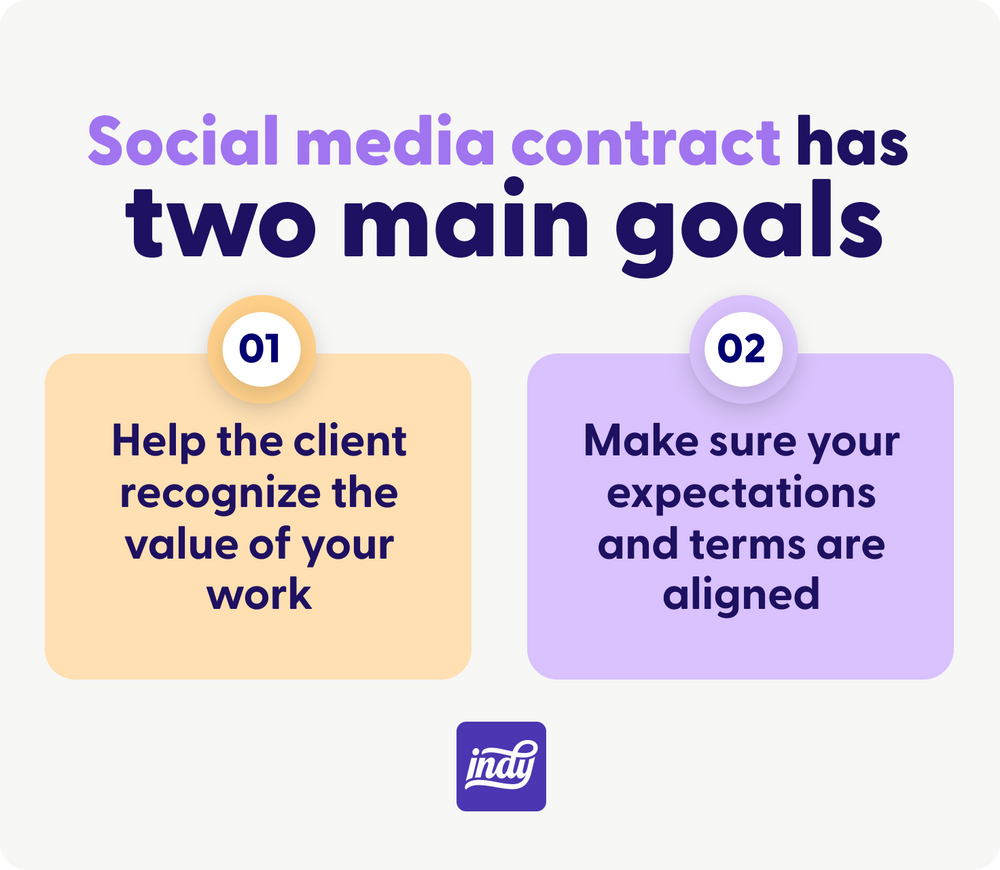 Social media contract has two main goals