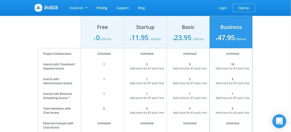 avaza pricing