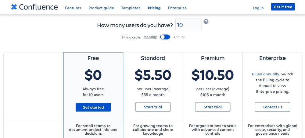 confluence pricing