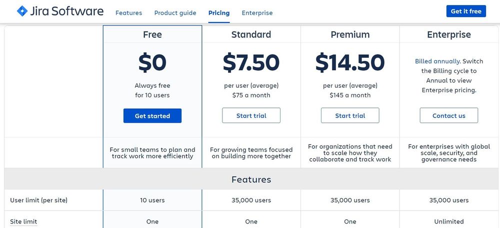 jira pricing