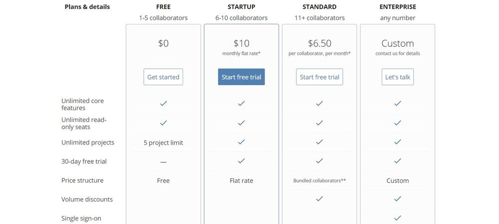 pivotal tracker pricing