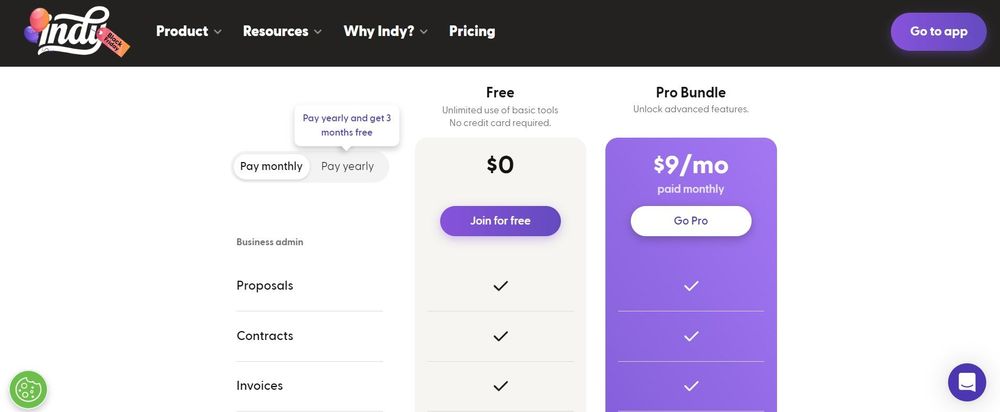 indy pricing