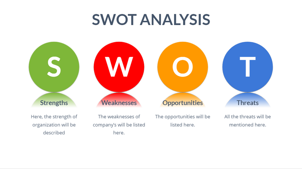 Free SWOT Analysis Template: Use This Tool to Plan Your Next Strategy