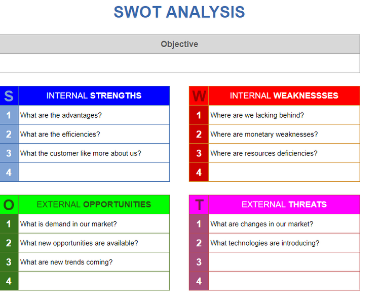 Free SWOT Analysis Template Use This Tool to Plan Your Next Strategy Indy