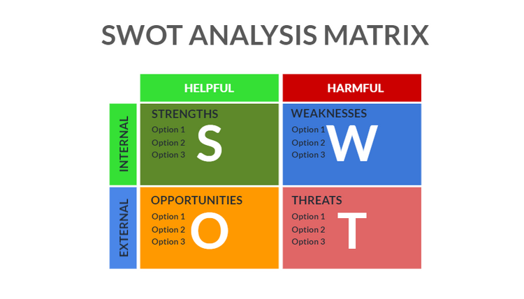 How to Create a SWOT Analysis Diagram in Word